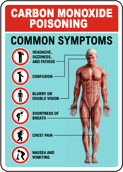 Carbon Monoxide Poisoning Symptoms Sign