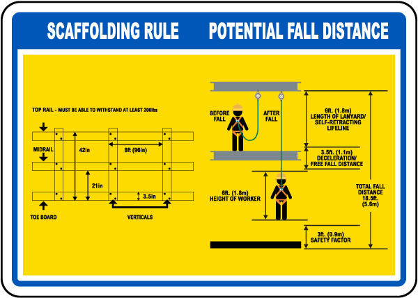 Scaffolding Rule Sign
