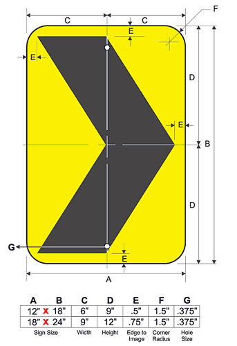 Chevron Configuration