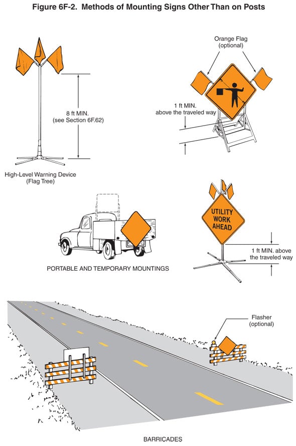 Methods of Mounting Signs Other Than on Posts