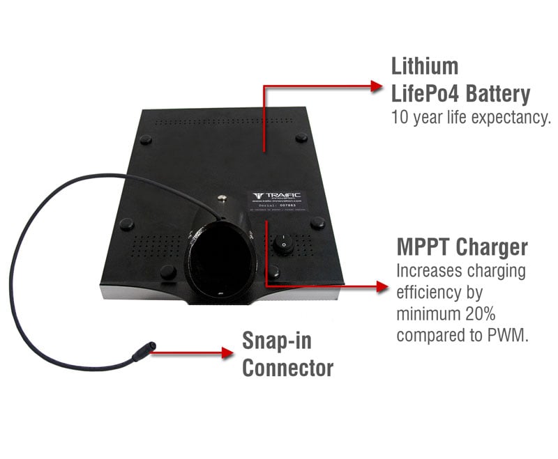 Solar Panel Features