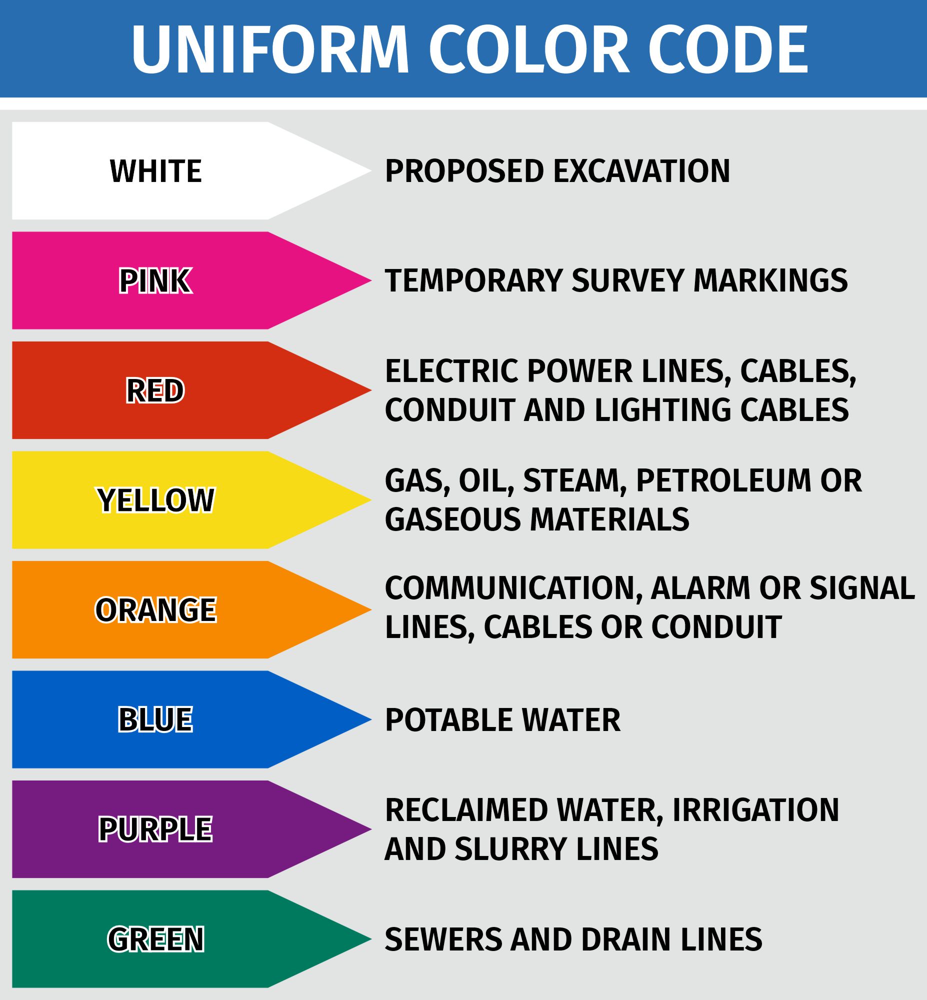 Color Codes for Utility Markers